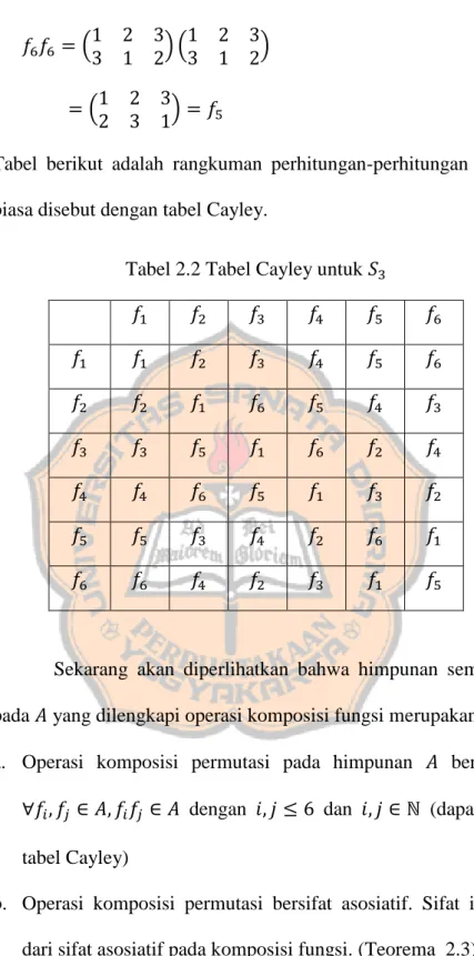 Tabel  berikut  adalah  rangkuman  perhitungan-perhitungan  di  atas,  yang  biasa disebut dengan tabel Cayley