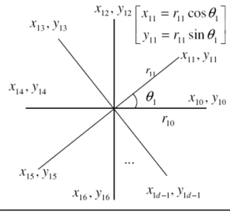 Ilustrasi komponen x dan y dalam metode DRC seperti disajikan pada gambar 1. 