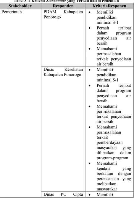 Tabel 3. 4 Kriteria Stakeholder yang Terkait dalam Penelitian  Stakeholder  Responden  KriteriaResponen  Pemerintah  PDAM  Kabupaten 