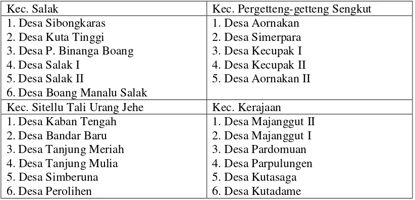 Tabel 2.1.Kecamatan dan Desa di Kabupaten Pakpak. 