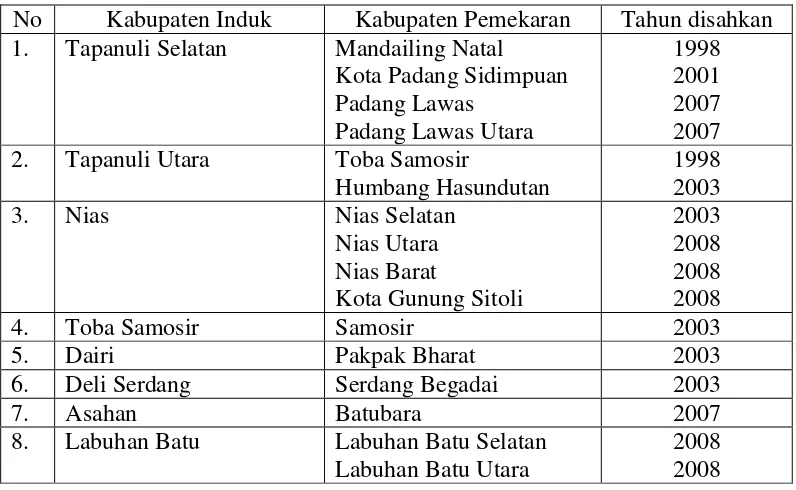 Tabel 1.1. Perjalanan Pemekaran Di Sumatera Utara 