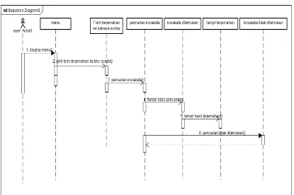 Gambar 4.6.3 Sequence Diagram About 
