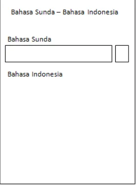 Gambar 4.12 Perancangan Antarmuka form terjemahan Bahasa Sunda – Bahasa 