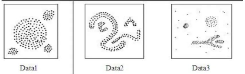 Gambar 3.1. Density Based Cluster (Ester, 1996)  3.2.  Pelaksanaan Penelitian 