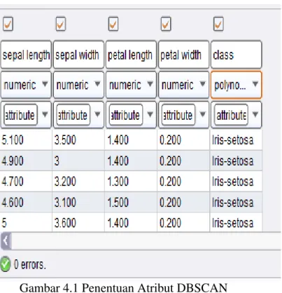 Gambar 4.1 Penentuan Atribut DBSCAN 