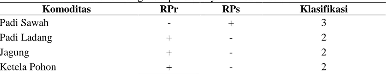 Tabel 7.    Perhitungan Model Rasio Pertumbuhan Komoditas Pangan Sumber Karbohidrat  di Kecamatan Sumbang Kabupaten Banyumas 2005-2010 