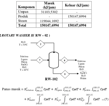 Tabel LB.16 Panas Masuk Tiap Komponen dan Total Rotary  Washer II (RW-102) 