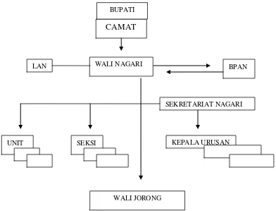 Tabel 2 