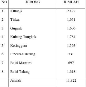 Tabel 3 