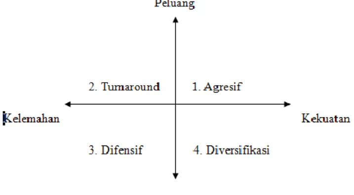 Gambar 1. Penentuan Matrik Grand Strategi. 