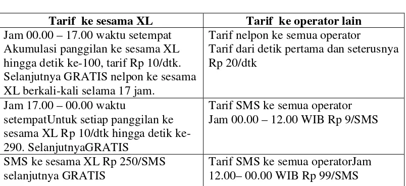 Tabel 1.1 Daftar Tarif GSM Prabayar XL 