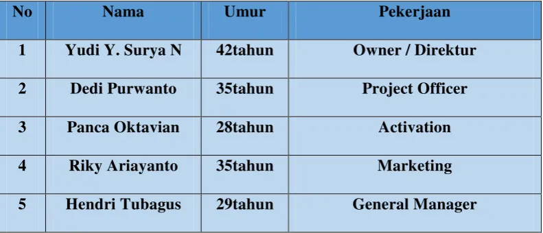 Tabel 3.1 