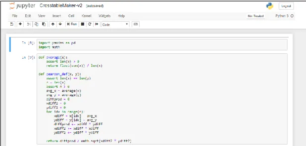 Gambar 2.4. Tampilan Jupyter Notebook pada saat membuka algoritma  Python 