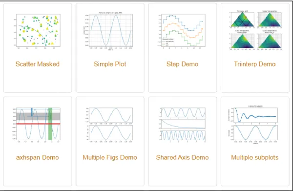 Gambar 2.5. Jenis-jenis plot yang dapat divisualisasi pada Matplotlib  Sumber: (Matplotlib, 2012) 