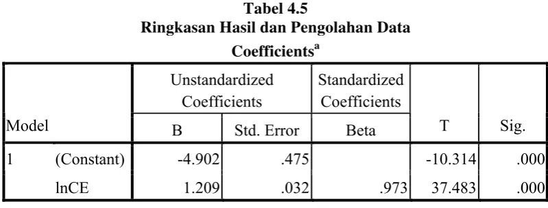 Tabel 4.5  