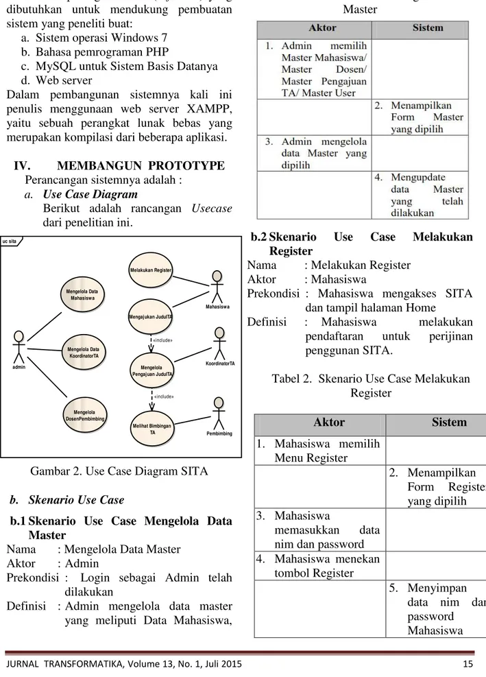Gambar 2. Use Case Diagram SITA 