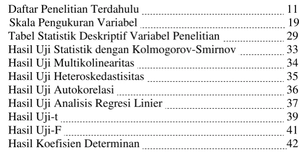 Tabel Statistik Deskriptif Variabel Penelitian  