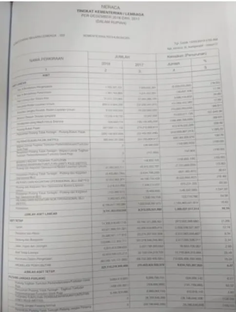 Gambar III.B.2. Koreksi Laporan Keuangan 