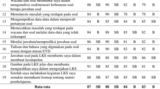 Tabel  4.2  Hasil  validasi  LKS  Berbasis  Pendekatan  Saintifik  pada  Aspek  Perancangan  Materi Suhu dan Kalor  