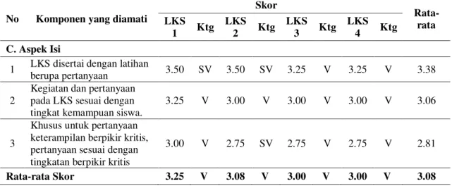 Tabel  4.4  Hasil  Validasi  LKS  Berbasis  Pendekatan  Saintifik  pada  Aspek  Isi  Materi  Suhu dan Kalor  