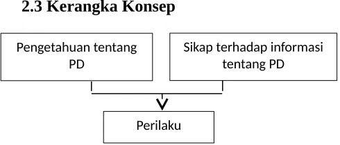 Tabel 2.2 Definisi operasional