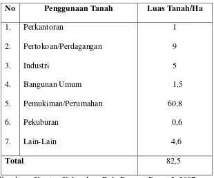 Tabel 13 