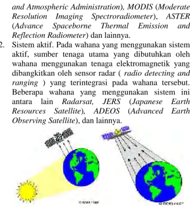 Gambar 2.3 Sistem Pasif (Kiri) dan Sistem Aktif (Kanan) (Dewi, 2010).
