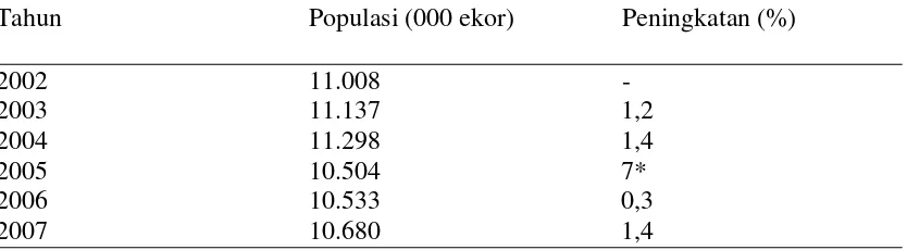 Tabel 1. Populasi sapi potong di Indonesia (000 ekor) tahun 2002 – 2007 