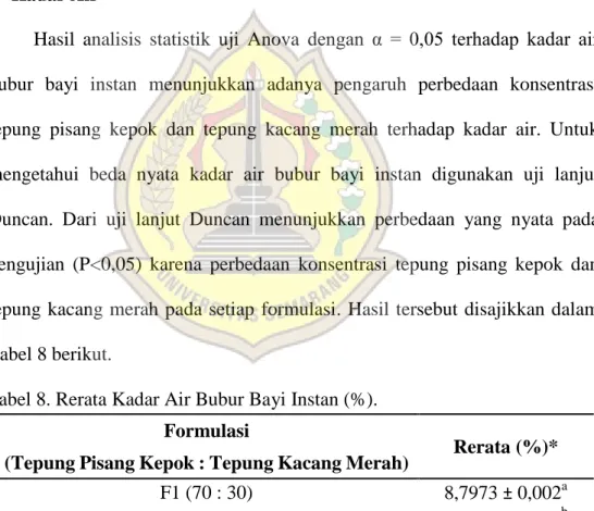 Tabel 8. Rerata Kadar Air Bubur Bayi Instan (%). 
