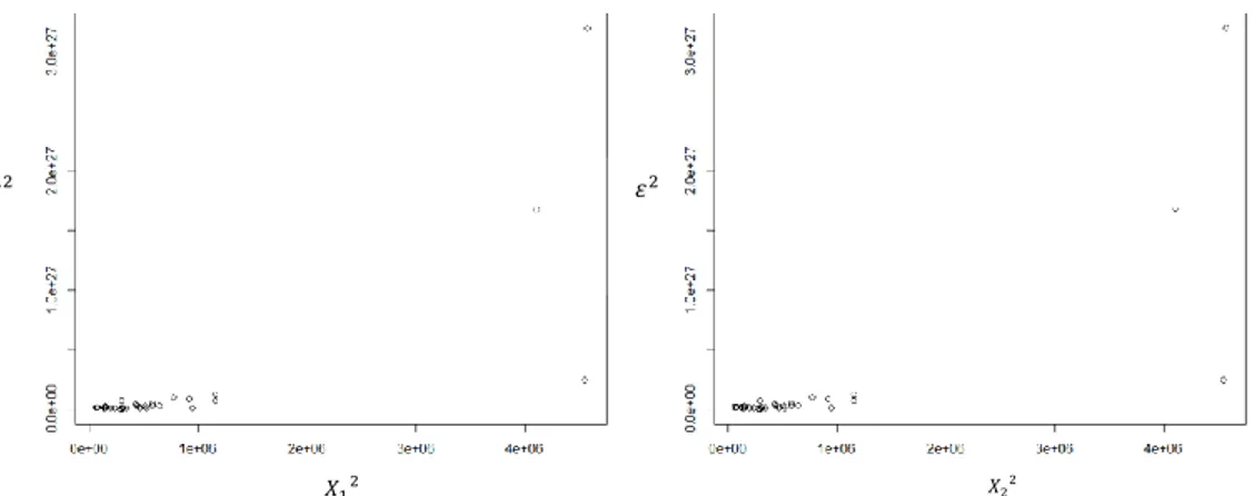 Gambar 4. pola grafik dari sisaan (residual) terhadap variabel prediktor 