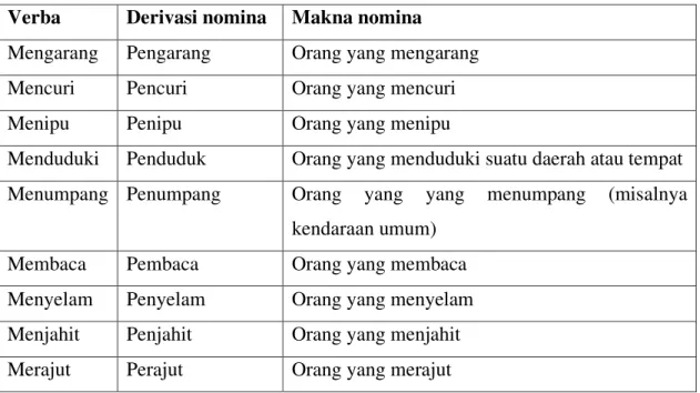 Table 2. Prefiks peN- dengan akar verba 