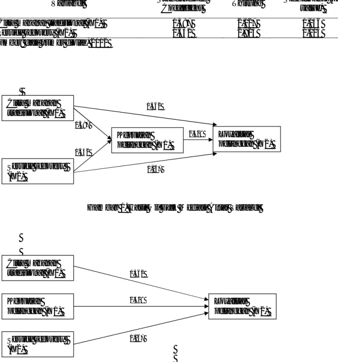 Tabel 2.  Hasil Uji Regresi Linier Berganda Model 1  