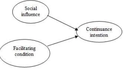Figure 1: conceptual framework 