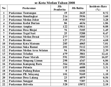 Tabel I.1. Jumlah Penderita Pneumonia Pada Balita di Puskesmas  