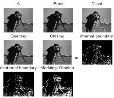 Gambar 10. Output Citra ‘Orang’ 