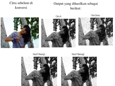 Gambar 10. Output Citra ‘Eunike’ 