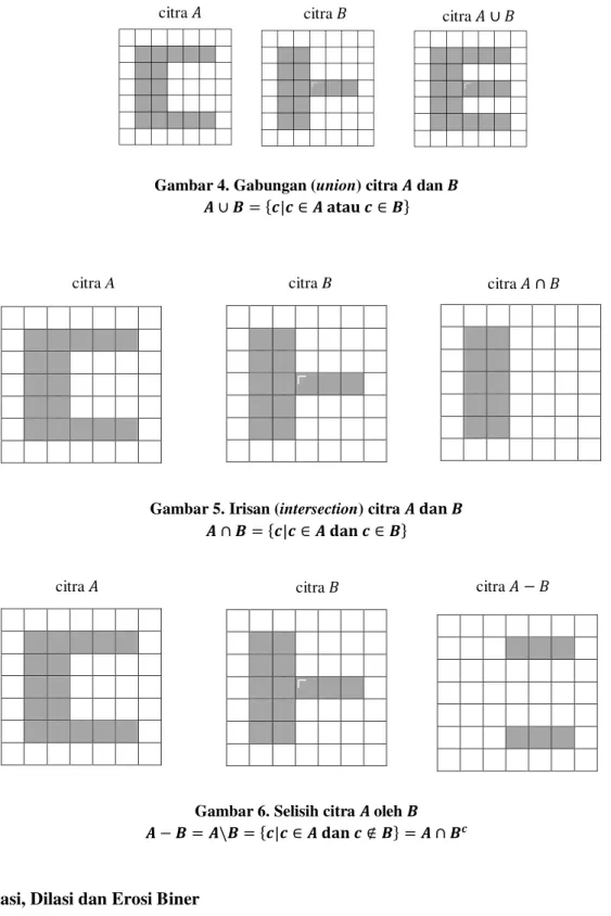 Gambar 5. Irisan (intersection) citra  