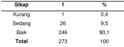 Tabel 3.  Distribusi Karakteristik Responden Mengenal 