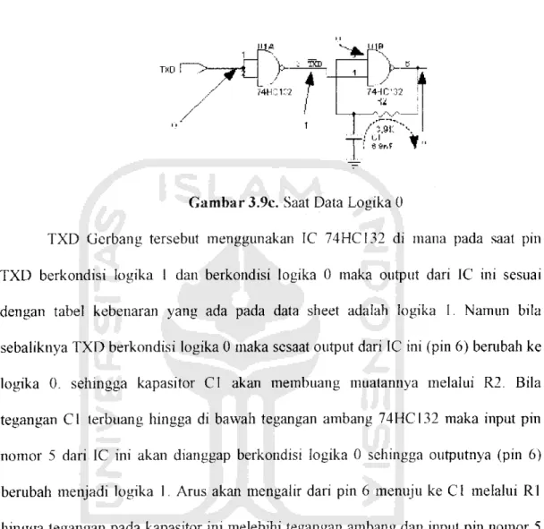 Gambar 3.9c. Saat Data Logika 0