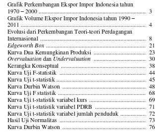 Grafik Perkembangan Ekspor Impor Indonesia tahun 