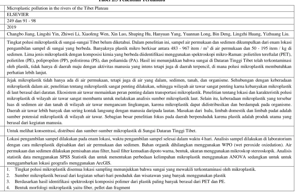 Tabel 2.3 Penelitian Terdahulu  Judul  Microplastic pollution in the rivers of the Tibet Plateau 