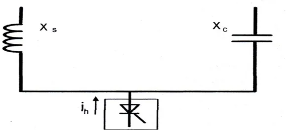Gambar 2. 11. Impedansi vs frekuensi untuk resonansi paralel 