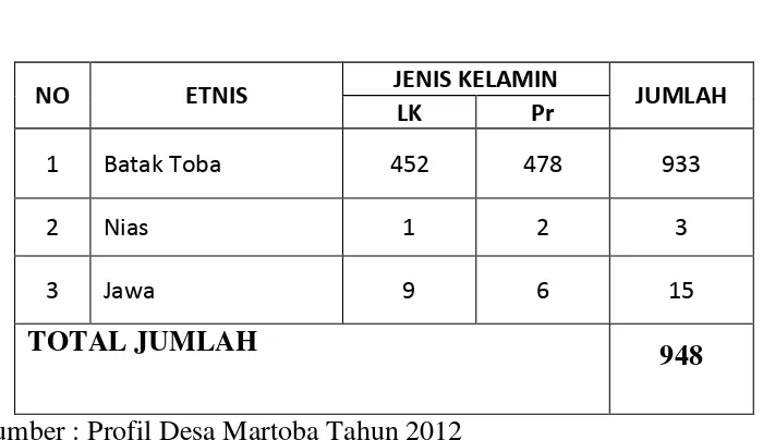 Tabel 2.4 JENIS KELAMIN 