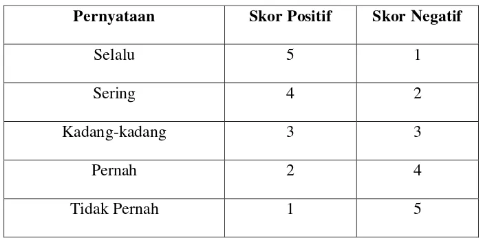 Tabel 3.3 Scoring Untuk Jawaban Kuesioner 