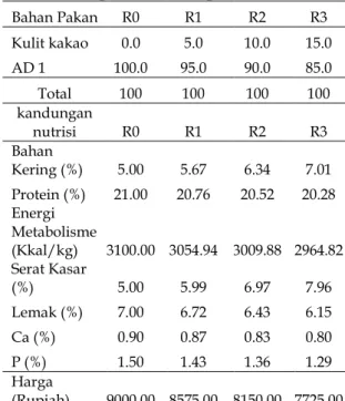 Table  2.  Rataan  konsumsi  ransum,  pertambahan bobot badan, konversi ransum. 