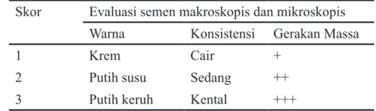 Tabel 1. Deskripsi skor penilaian evaluasi semen makroskopis  dan mikroskopis