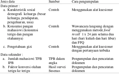 Tabel 1 Data primer dan sekunder dalam penelitian 