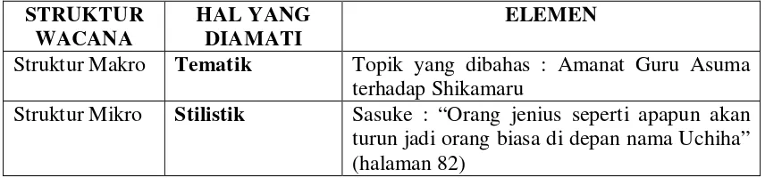 Tabel IV.I.2.1 Analisis data komik Naruto – Bab 339 