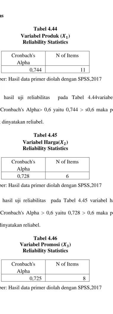 Tabel 4.45  Variabel Harga( 