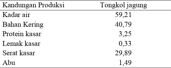 Tabel 2. Hasil Analisis Kandungan Tongkol Jagung 